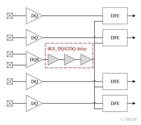 dqs|DQS